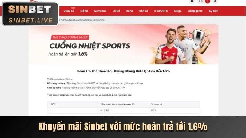Thưởng nạp lại mt68